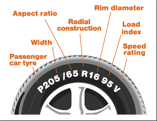 30. Tyre Sizes Explained 1 30. Tyre Sizes Explained 1