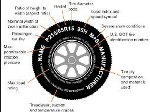30. Tyre Sizes Explained 2 30. Tyre Sizes Explained 2