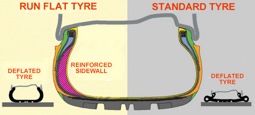 51. Run Flat Tyres 2 51. Run Flat Tyres 2