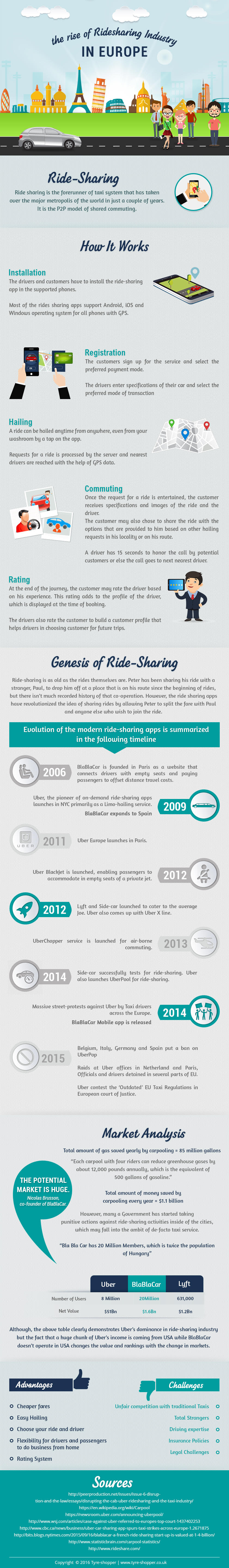OSG infographic