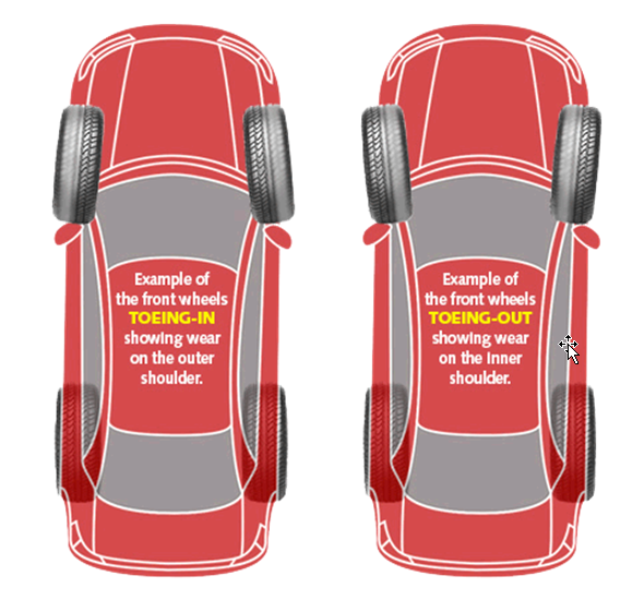 Wheel Alignment